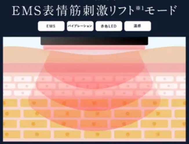 ディズム　EMS表情筋刺激リフトモード